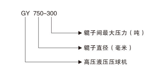  고압 단광기 